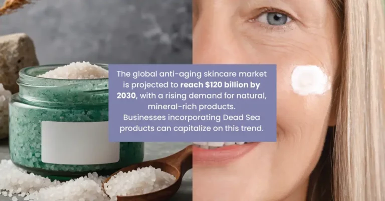 Dead Sea Anti-Aging Products : A Profitable Business Opportunity in Skincare